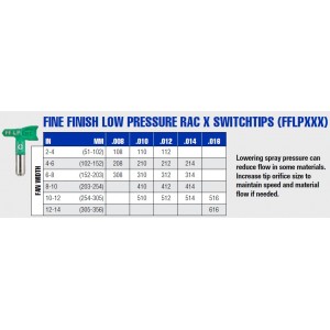 FFLPXXX - Graco RAC X SwitchTip Fine Finish FFLP Airless Spray Tip