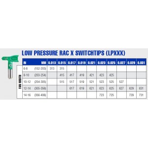 LPXXX - Graco RAC X SwitchTip Low Pressure LP Airless Spray Tip